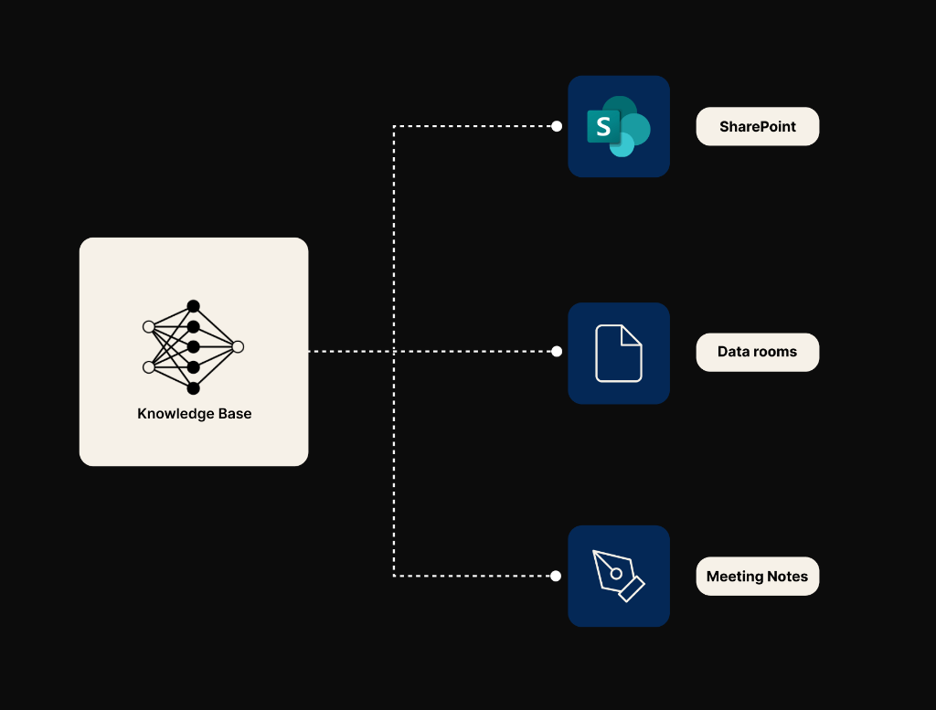 Knowledge Base Integration Diagram